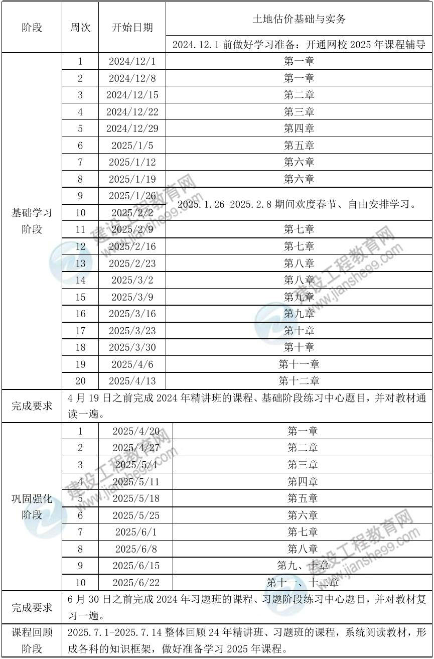 土估實(shí)務(wù)預(yù)習(xí)計(jì)劃