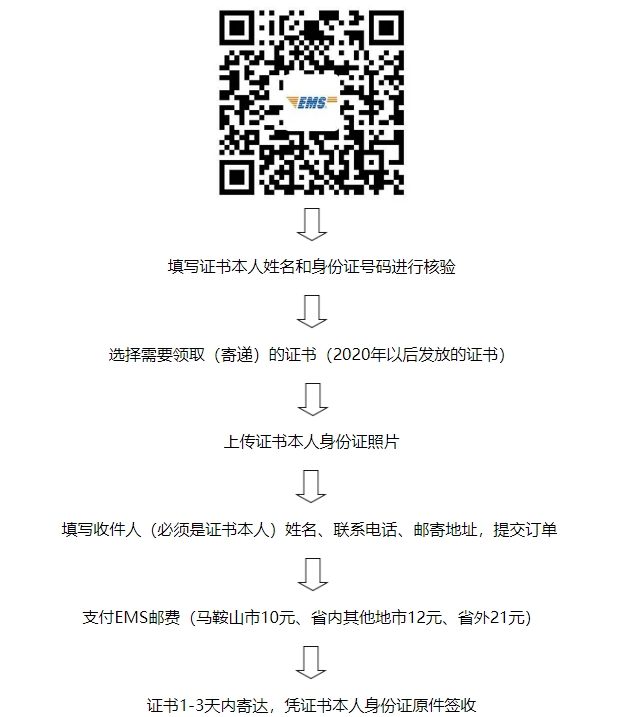 證書(shū)領(lǐng)取 證書(shū)領(lǐng)取