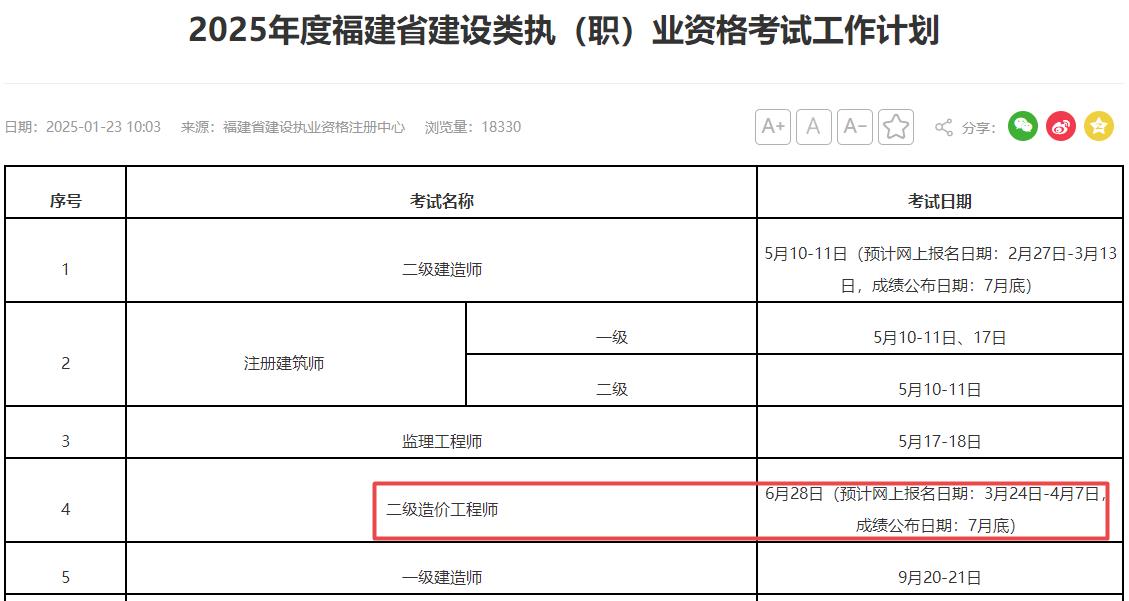 2025年福建二級(jí)造價(jià)工程師考試時(shí)間6月28日