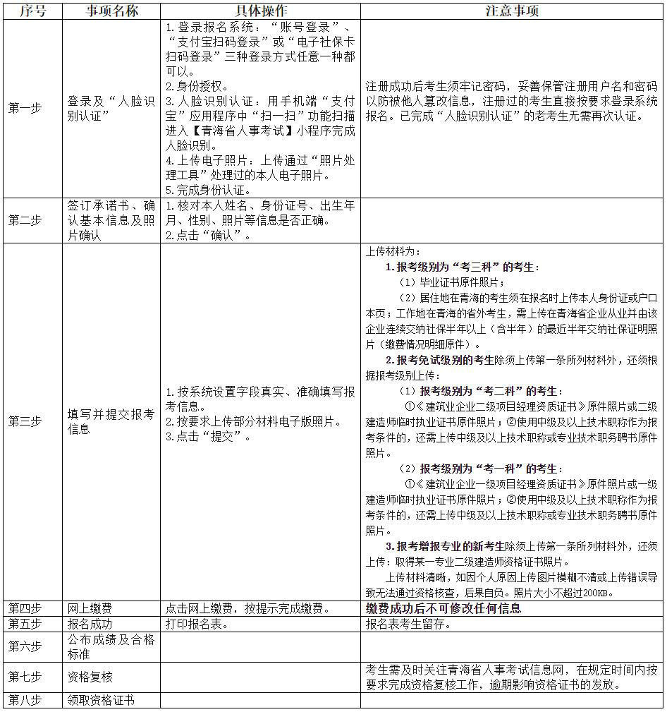 考務流程 考務流程