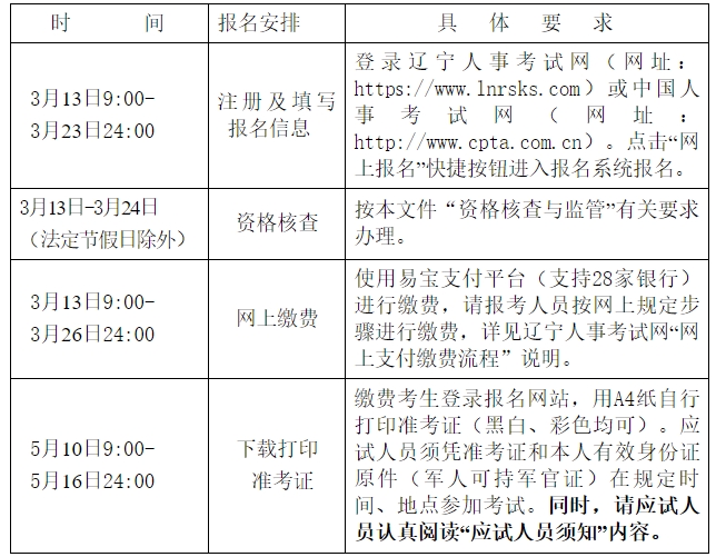 報名安排 報名安排