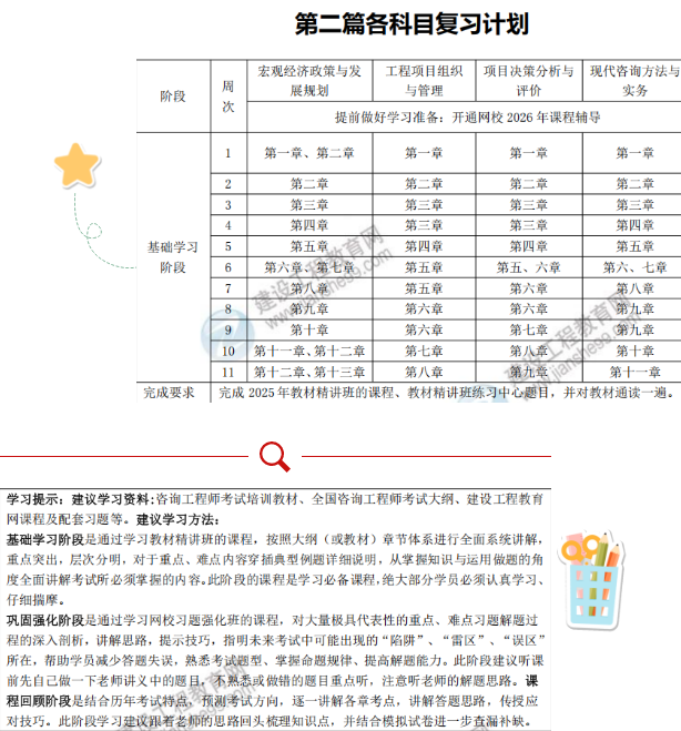 咨詢(xún)復(fù)習(xí)計(jì)劃