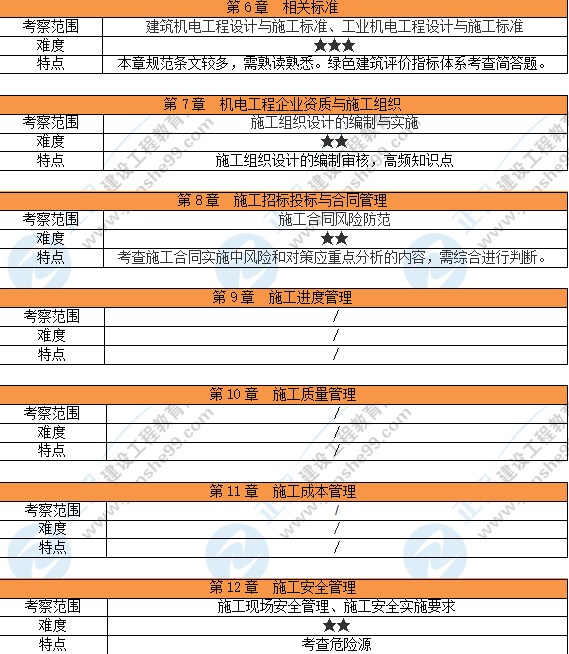 機(jī)電2 機(jī)電2