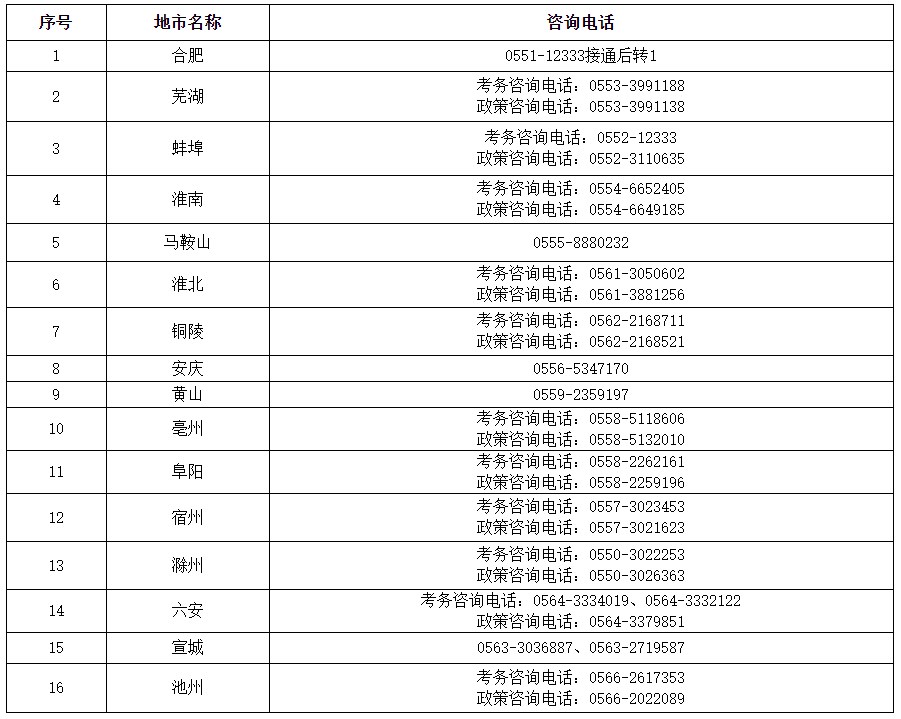 咨詢電話 咨詢電話