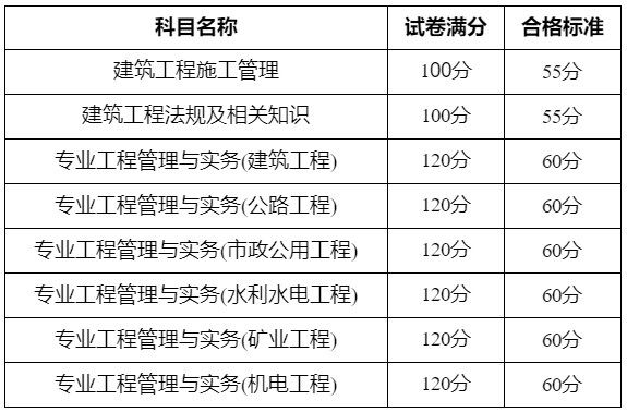 新疆合格標(biāo)準(zhǔn) 新疆合格標(biāo)準(zhǔn)