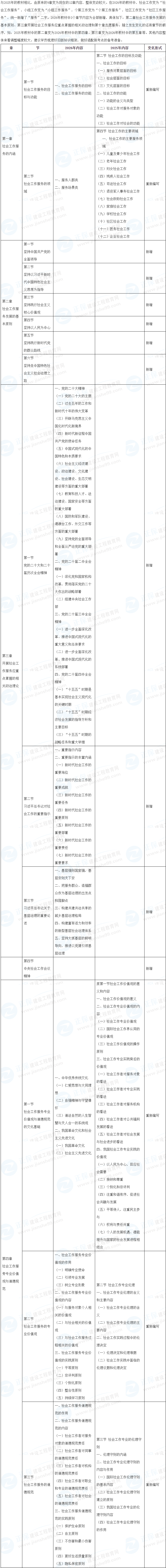 初級(jí)社會(huì)工作綜合能力考試教材變動(dòng)對(duì)比 初級(jí)社會(huì)工作綜合能力考試教材變動(dòng)對(duì)比