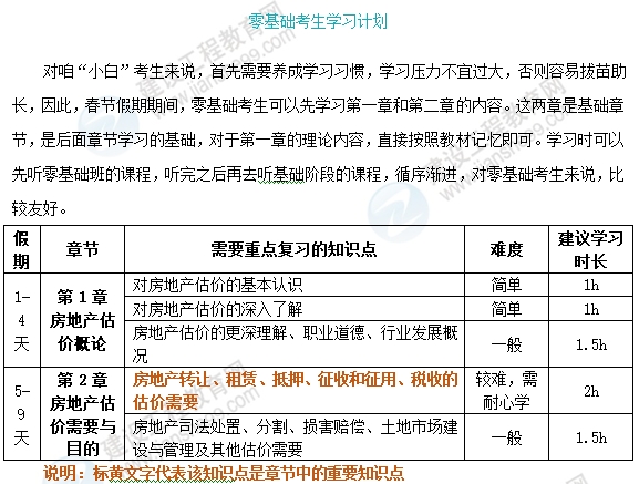 《原理方法》春節(jié)期間學(xué)習(xí)計劃 《原理方法》春節(jié)期間學(xué)習(xí)計劃