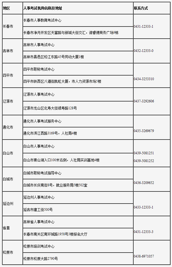 聯(lián)系方式1 聯(lián)系方式1