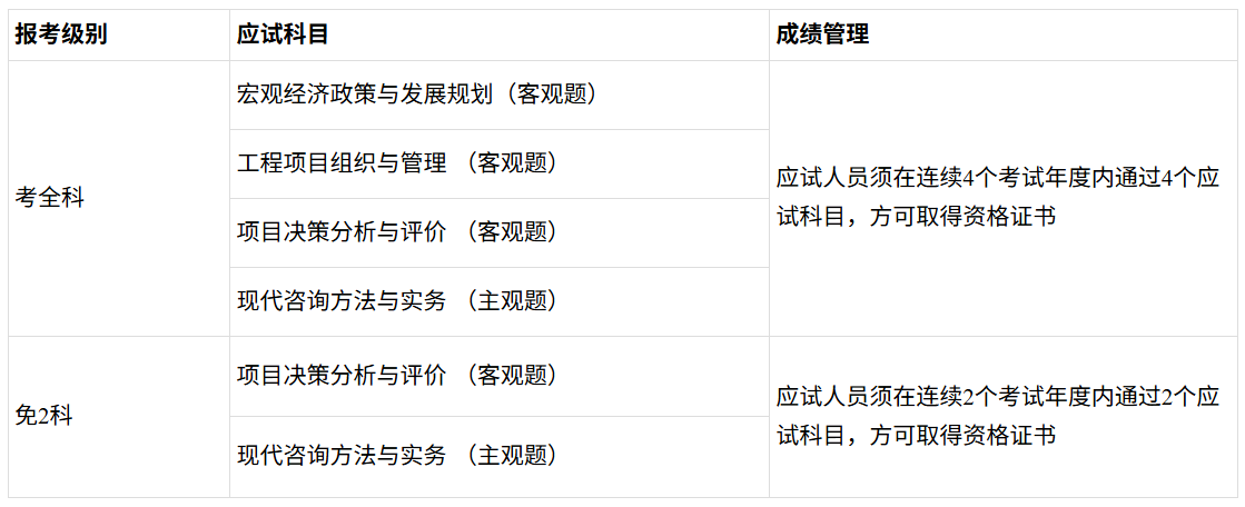 考試科目咨詢 考試科目咨詢