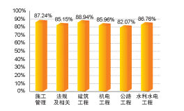���O���̽����W(w��ng)�������쎟ͨ�^��